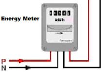Entry Point: - The Entry Point is considered as a point where the wire from Service Line enters in your house. 3.