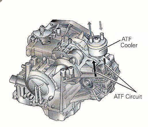 by David Skora recently began seeing a new 6- speed automatic transmission in some Beetle and Passat vehicles. Built by Aisan, this transmission uses the Leppeletier planetary design.