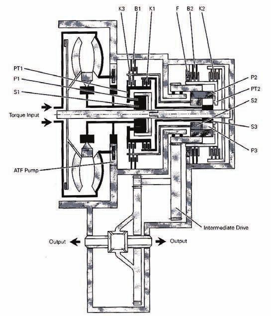 In this issue of GEARS, we re going to introduce this unit; in later articles we ll discuss the internal assemblies. We ll start with an overall look at the unit.