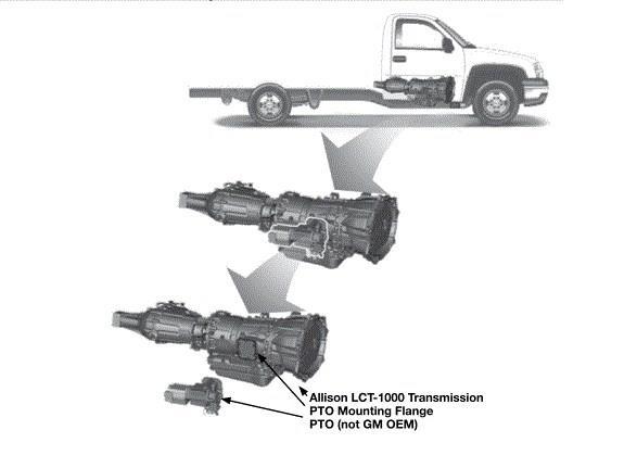 PTO Components The OEM PTO components consist of: The transmission [internal] PTO gear rotates with the torque converter The in-cab PTO switch and cruise control SET and RES switches The PTO telltale