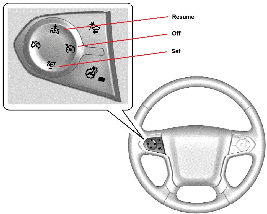 Figure 4 X191 Engine Harness to Power Take-Off Jumper Harness Connector Part Information [truck side]
