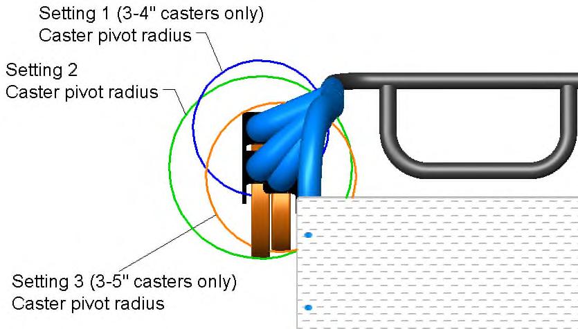 3. CASTERS / SEAT HEIGHT (CONT) Caster Husing Psitin Figure 8 See FIGURE 8 132LH01 132LH02 132LH03 1 Suggested fr 3" & 4" casters. Fr 2" Inset NA w/ setting 1 2 Suggested fr 5" & 6" casters.