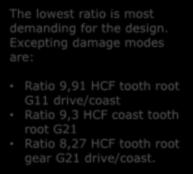 RAD (relative accumulated damage) Result Comparison Normalized damage Failure: HCF drive; tooth gear G11 The lowest ratio is most demanding for the design.