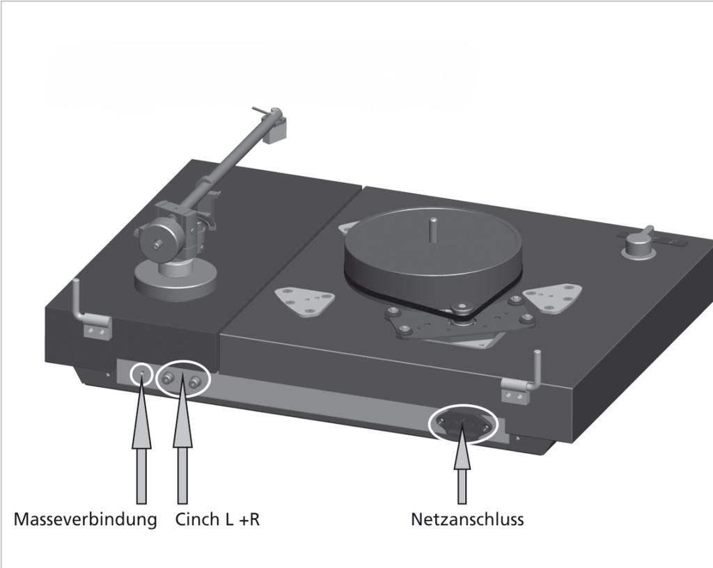 4. Connections a.) Power supply We equip the PE 4040 turntable with power supply connectors. b.) RCA connection Your new PE 4040 turntable is equipped with RCA sockets as well as a ground wire.