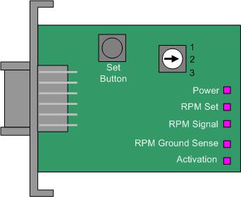 3 October 2016 1036732 1036733 Generic Positive Air Shutoff (I-00189) 37 LED OPERATION LED POWER RPM SET RPM Signal Ground Sense Activation Toggle Switch LED Description Illuminates when unit is