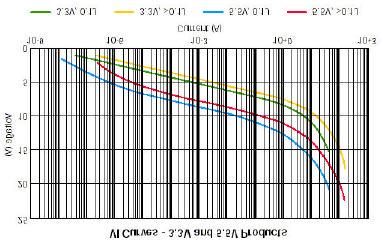 Multilayer Chip Array Electrical Characteristics Per Element Reduced component