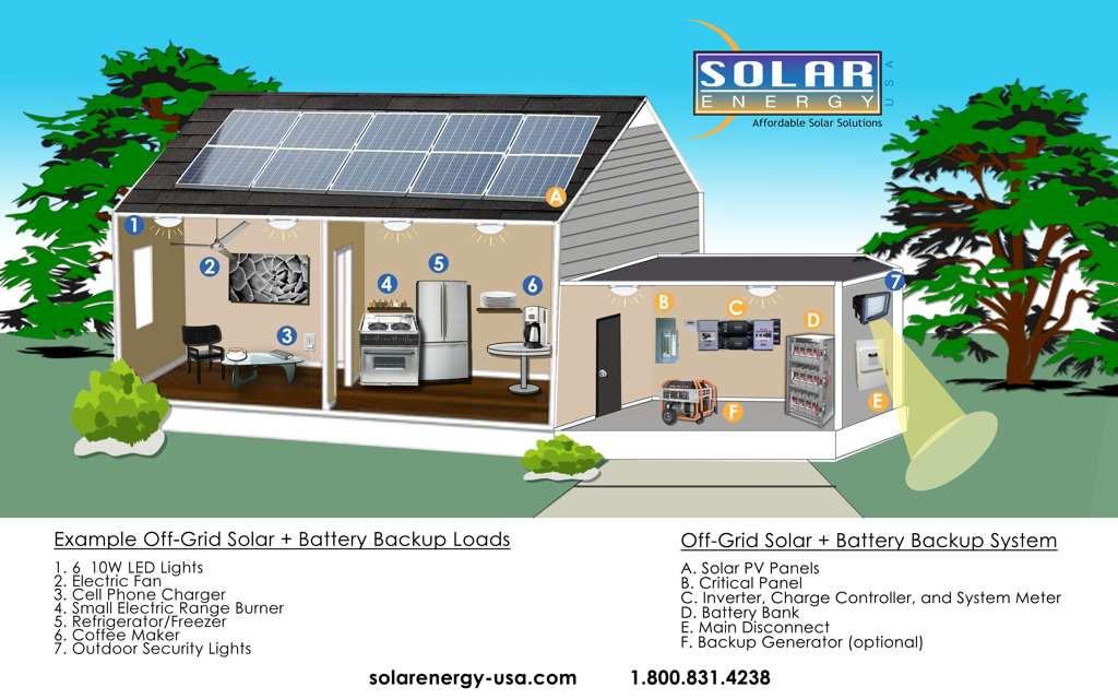 Latest Solar, Battery and