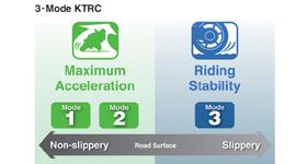 3 MODE KTRC (KAWASAKI TRACTION CONTOL) Traction control technology which helps maintain optimum traction in sport riding