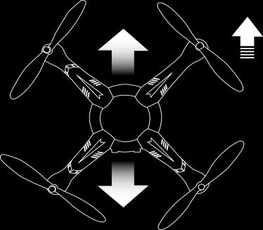 FORWARD Pushing the directional lever up and down makes your drone go forward or backward.