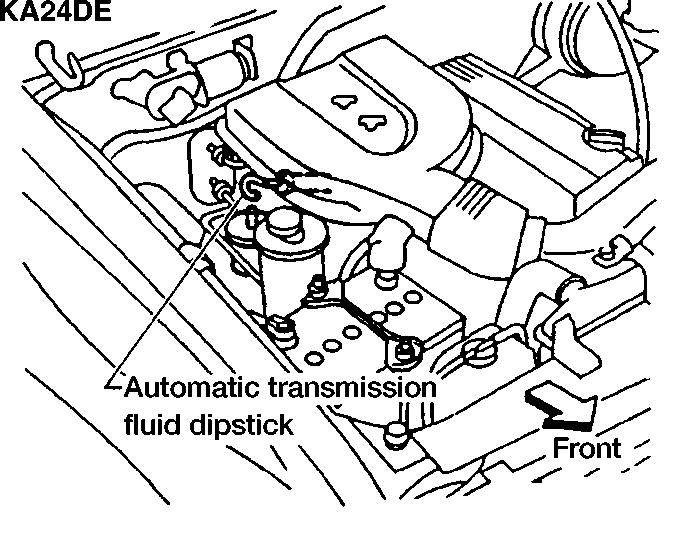AUTOMATIC TRANSMISSION FLUID (ATF) WARNING When engine is running, keep hands, jewelry and clothing away from any moving parts such as cooling fan and drive belts.