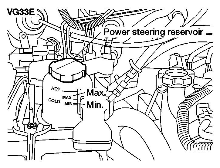 POWER STEERING FLUID ADI1069 ADI1116 ADI1072 CAUTION DO NOT OVERFILL. Use ONLY NISSAN Matic D (Continental U.S. and Alaska) or genuine NISSAN Automatic Transmission Fluid (Canada).