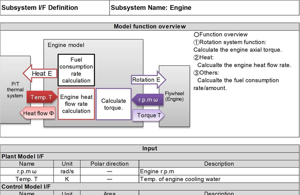 4.3 Example of subsystem