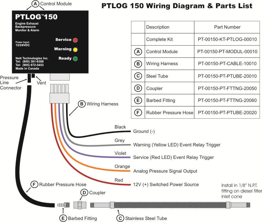 Installation Instructions Step 1: Install the Electronic Control Module The PTLOG 150 control module (A) should be mounted in a location which is visible to the operator.