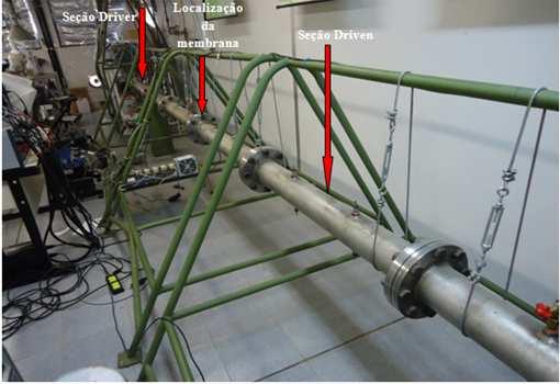 The membranes were placed between the sections Driver (high pressure region) and Driven (low pressure region), this region separation of the sections is located in the middle of the tube, and i.e. each section is three meters long.
