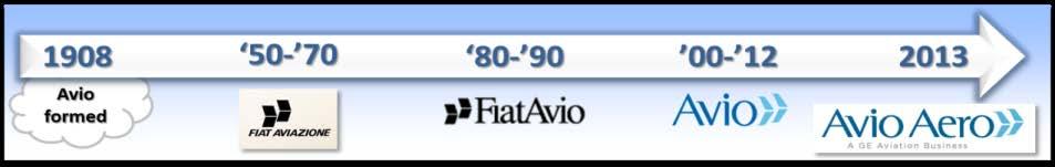 Avio Aero overview Subtitle Historical