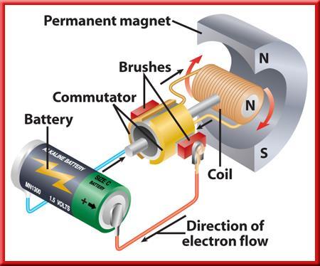 Electricity and Magnetism 8.