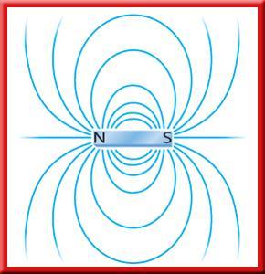 8.1 Magnetism Magnetic Field Magnetic field: region where magnetic forces can act Lines of force/