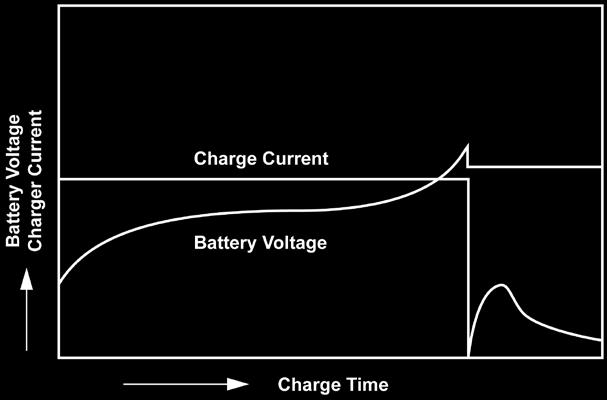 Strings of Power-Sonic batteries, up to 48 volts and higher, may be charged in series safely and efficiently.