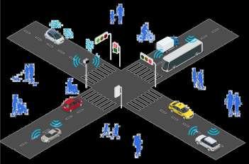 Impact Assessment: Accident Reduction Real Traffic Flow Simulation Traffic Accident Analysis Traffic accidents reduction simulation Multi Agents Automated Driving Vehicle Five major scenarios Effect