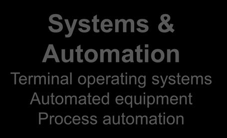 Systems &   Process automation 18