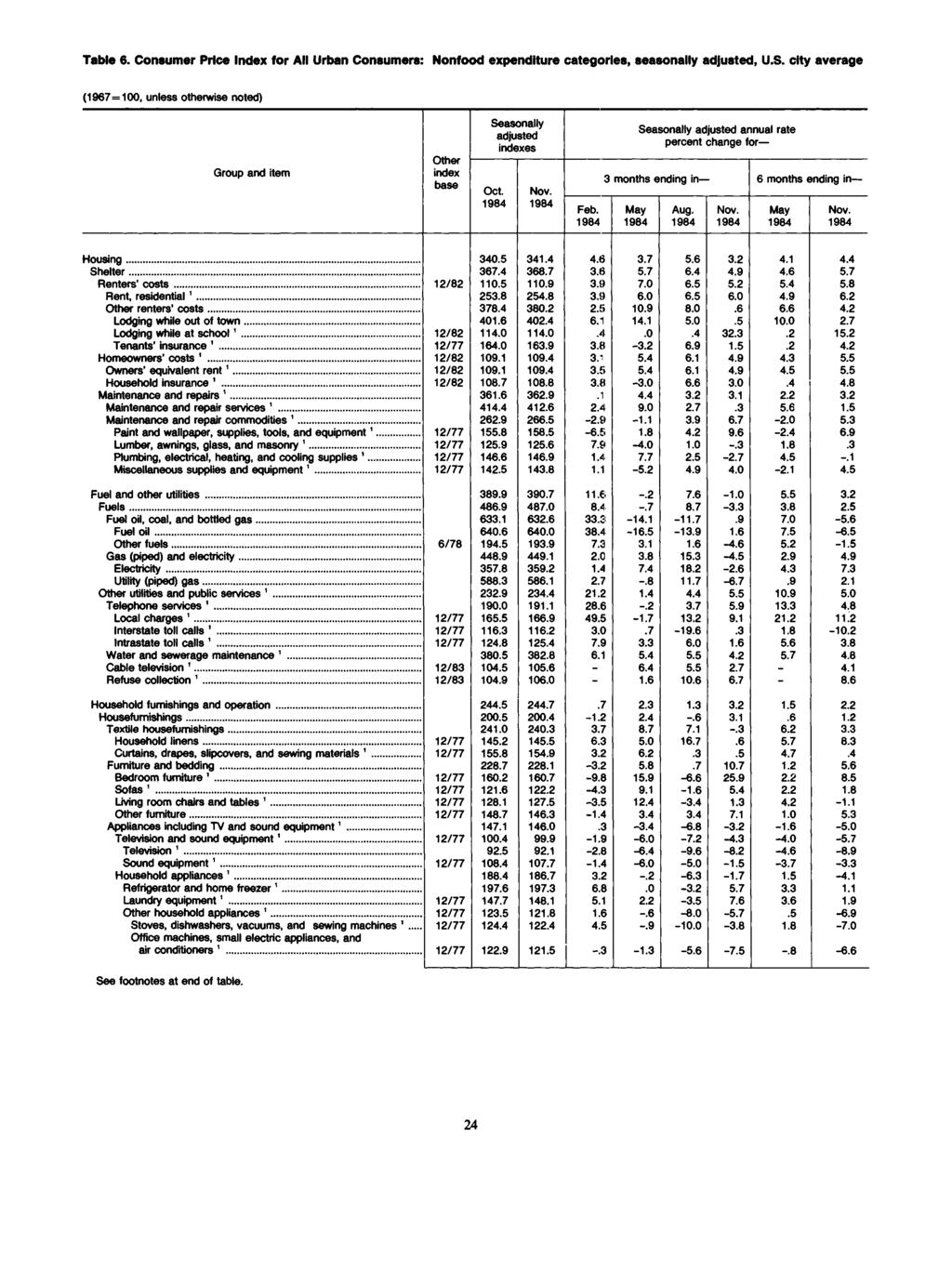 Table 6. Consumer Price for All Urban Consumers: Nonfood expenditure categories, seasonally adjusted, U.S.