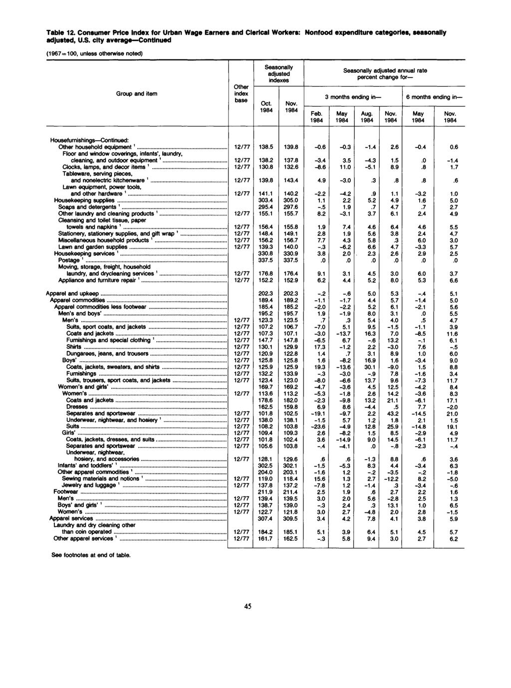 Table 12. Consumer Price for Urban Wage Earners and Clerical Workers: Nonfood expenditure categories, seasonally adjusted, U.S.