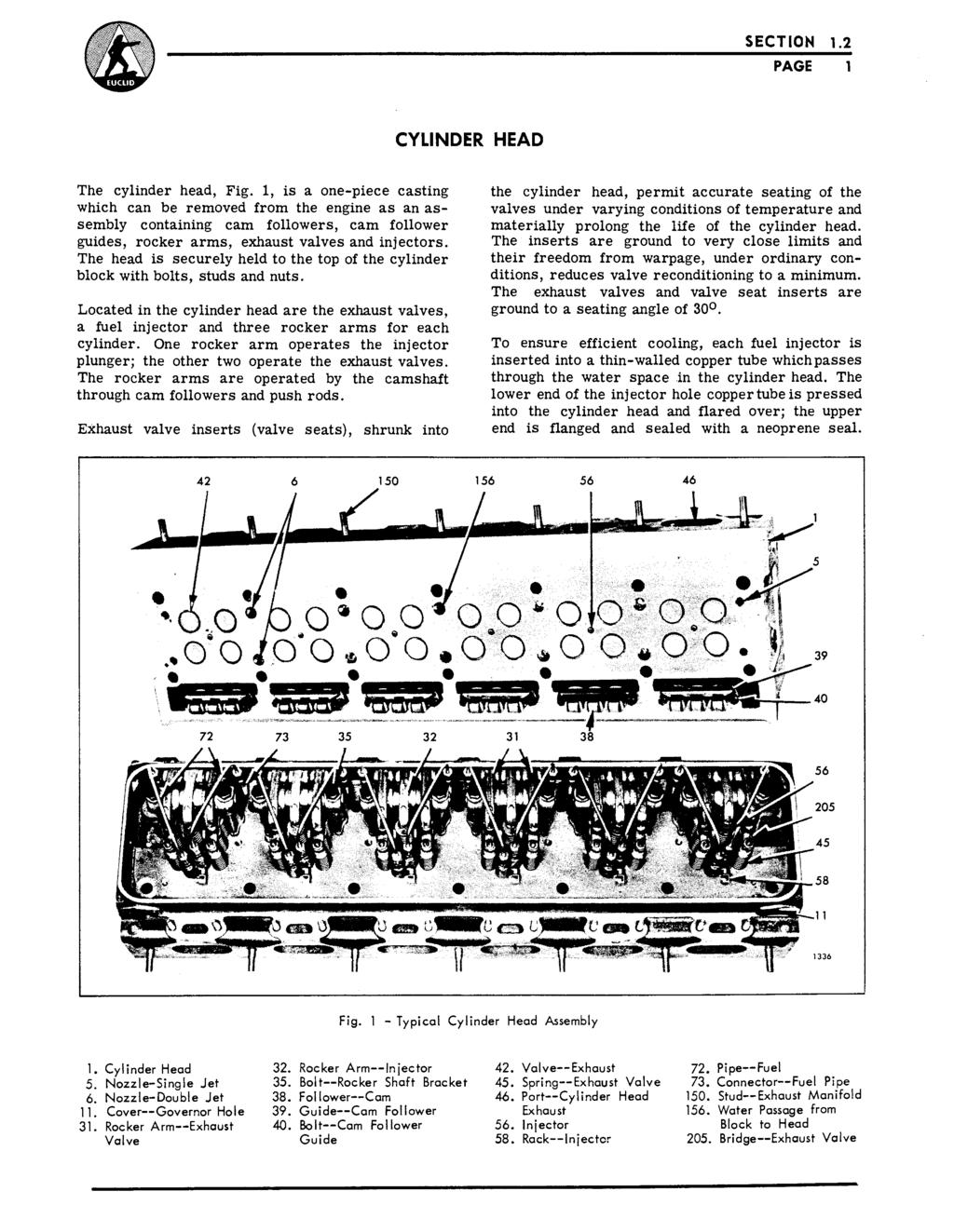 SECTION 1.2 PAGE CYLINDER HEAD The cylinder head, Fig.
