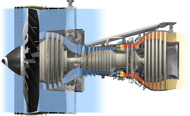 See Figure 6 1. Fan 2. Low Pressure Compressor (Booster) 3. High Pressure Compressor 4. Combustor* 5. High Pressure Turbine* 6.