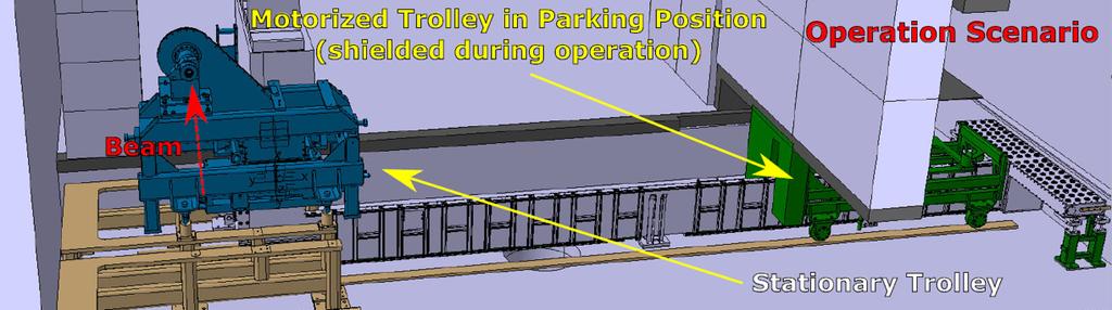 Trolley system upgrade: Full assembly testing in September 2018 9 No lead-screws Motorized trolley and