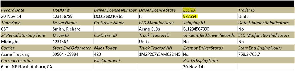 ELD Certification Process FMCSA will provide Authentication key(s) Authentication file(s)