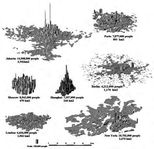 Density Profiles at the Same Scale