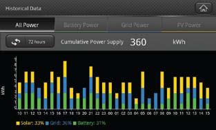 grid PV power: Total power