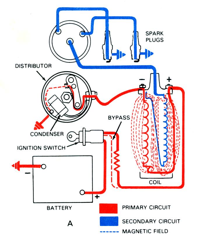 Figure 1: Breaker point controlled ignition system schematic diagram.