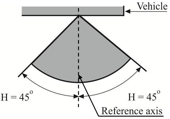 However, in the case of a pair of lamps, the inboard geometric visibility requirement is deemed to be satisfied if the lamps conform to the photometric values prescribed in the field of light