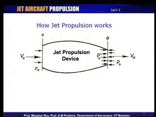 (Refer Slide Time: 32:12) Let us take a quick look at the fundamental concept of how a jet propulsion device indeed creates a propulsive force.
