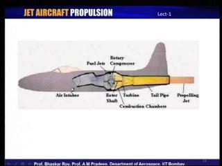(Refer Slide Time: 41:49) If for example, if you put such a engine inside the body of the aircraft this is the scenario, you would probably have with you the engine is good in proper buried inside