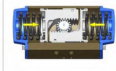 Spring return (Standard execution shown top view) F P (IN AIR) When the pistons () are close to the pinion, supplying air through port P the internal chamber fills up and the pressure on the surface
