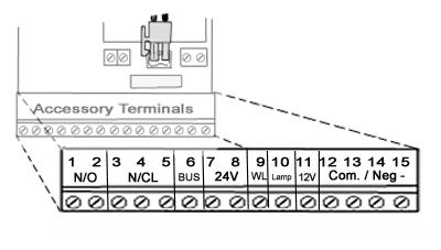 Normally Closed connections must be made for proper gate opener function. The full accessory board is only found on the master control board.