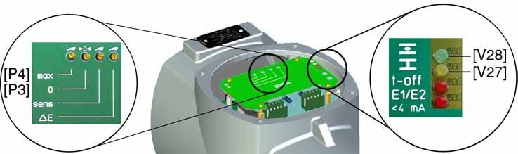 Commissioning controls settings AM 01.1 9. Adjust positioner using potentiometer 0 [P3]. 9.1 If both LEDs are OFF or the green LED [V28] is illuminated: Turn potentiometer 0 [P3] slightly clockwise until the yellow LED [V27] is illuminated.
