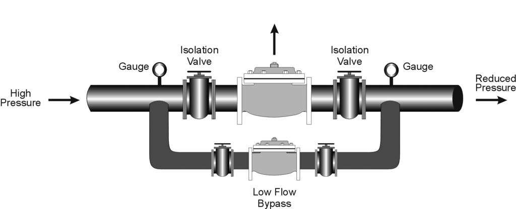 MK6127/0118 Sizing Considerations Procedure The following procedure takes both factors (flow rate/pressure drop) into account through the use of the flow efficent, or Cv.