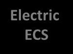 distribution system) E-EM Electric management EMA
