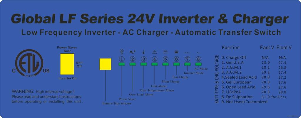 2.5.8 LED & LCD Indicator SHORE POWER ON INVERTER ON FAST CHARGE FLOAT CHARGE OVER TEMP TRIP OVER LOAD TRIP POWER SAVER ON GREEN LED lit in AC Mode GREEN LED lit in Inverter Mode YELLOW LED lit in