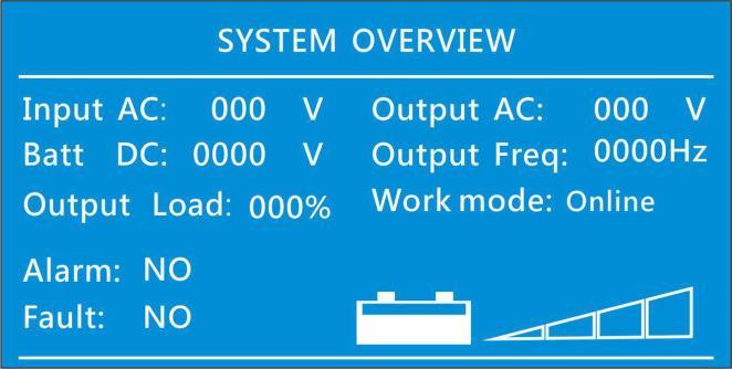Greeting message of Welcome to AIMS POWER AC Status & Input Voltage AC: abnormal is displayed when AC input is not qualified.