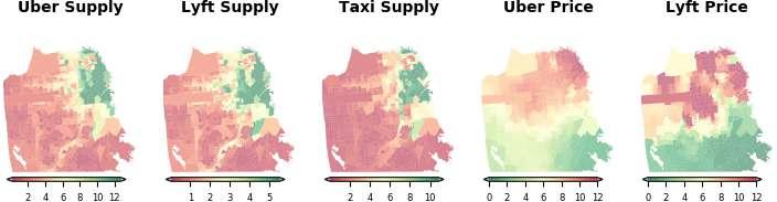 Spatial analysis: Distribution in cities Spatial patterns: Supply and demand patterns are similar (not shown in the figure, r>.