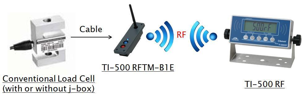 This configuration is depicted in the following diagram: When sold with an external TI-500 RFTM (Radio Frequency Transceiver Module) and an optional wireless radio, your TI-500 RF series
