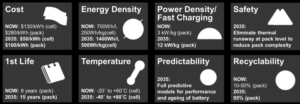 Technical Gaps for Batteries Faraday Battery Challenge Website www.ukri.