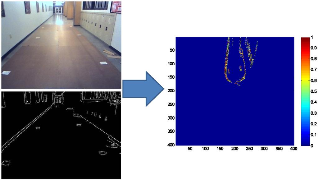 the map for avoidance. In Figure 6, the robot is able to see the white squares running down the hallway and adds them to the probabilistic map.
