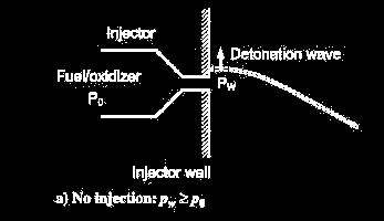 0 0 Figure 30: 1st injection condition, no flow supplied.