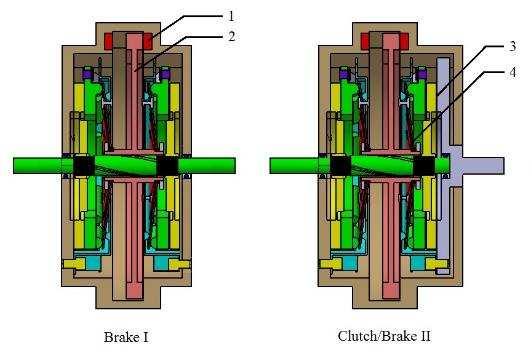 Zero steady-states electrical energy consumming clutch-brake system in CHPTD