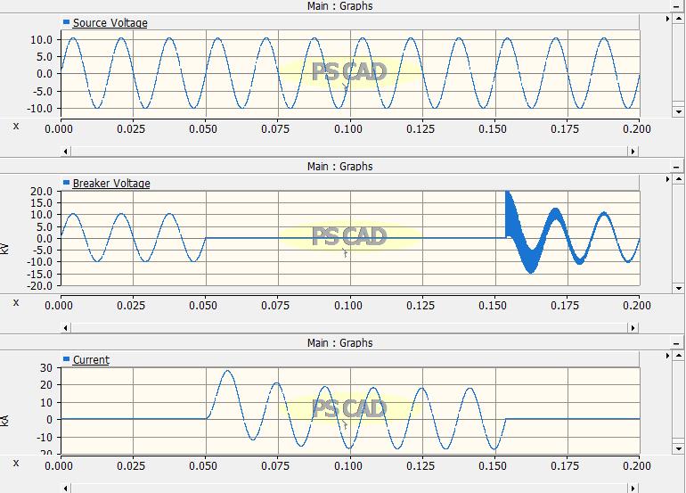 ECE 587: Power System Transients Analysis Focus on analysis of various power system transients associated with fault events, switching and integration of power electronic devices Topics include:
